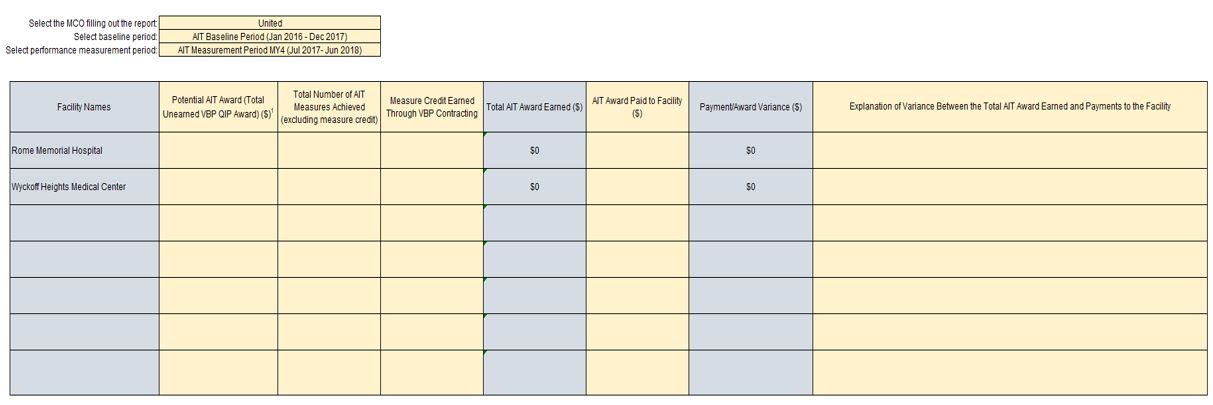 MCO to DOH VBP QIP AIT Payment Report