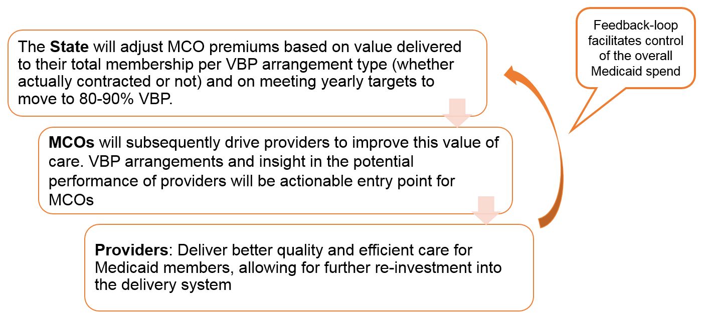 Alignment Will Be Implemented From 2017 Onwards