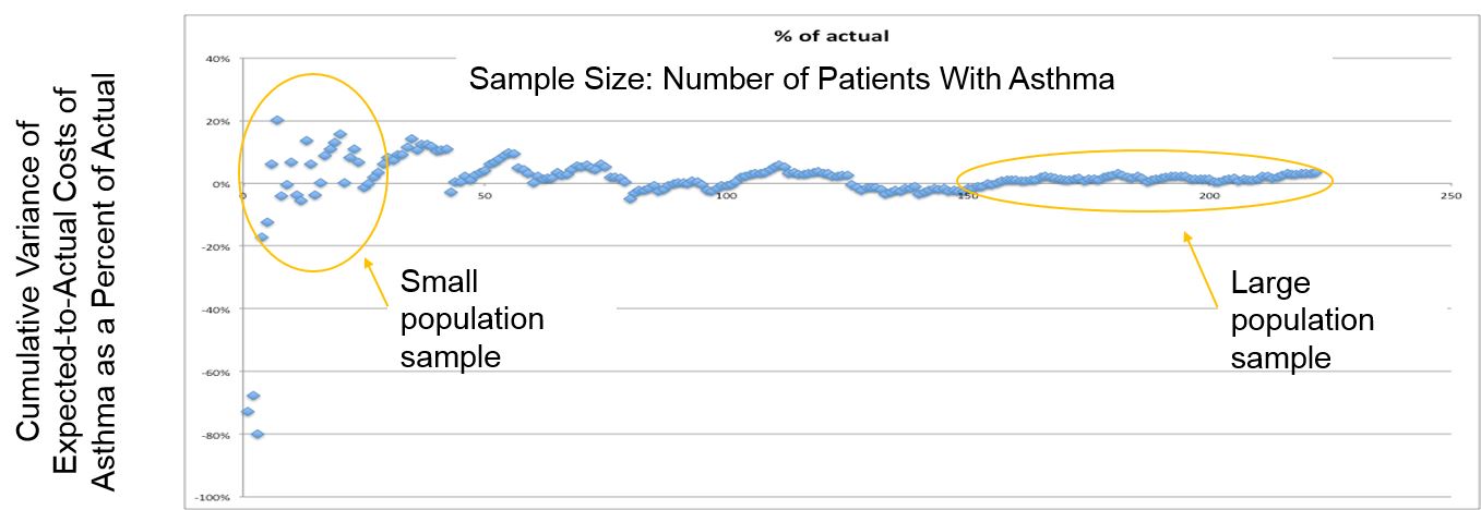 Population Size Considerations (Attribution)