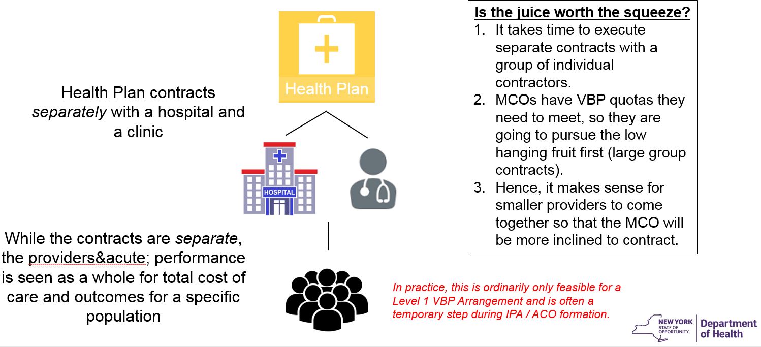 Example of Contracting Options in VBP