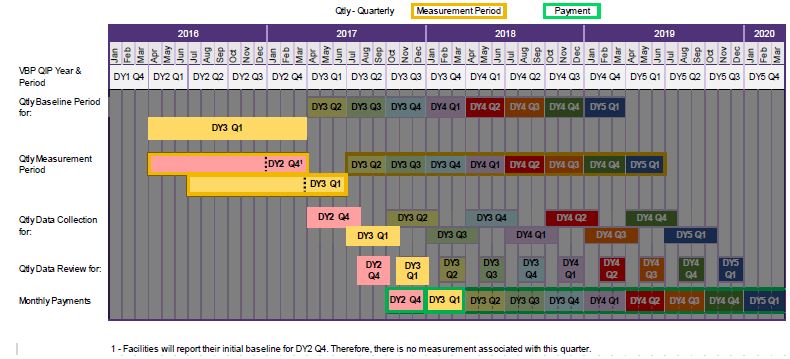 Figure 5b: P4P – QIT Quarterly Example