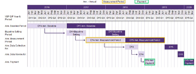 Figure 8a: AIT Timeline