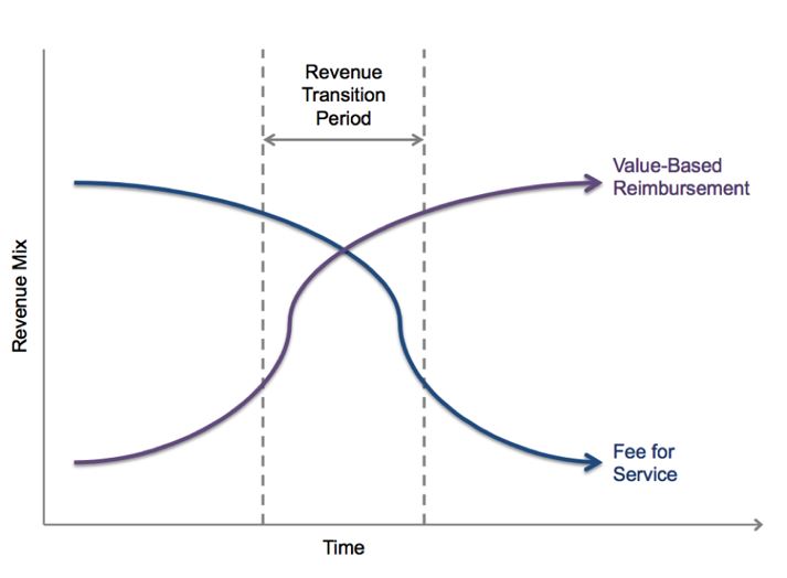 Financial Incentives for VBP Contractors and Other Providers: Shared Savings and More