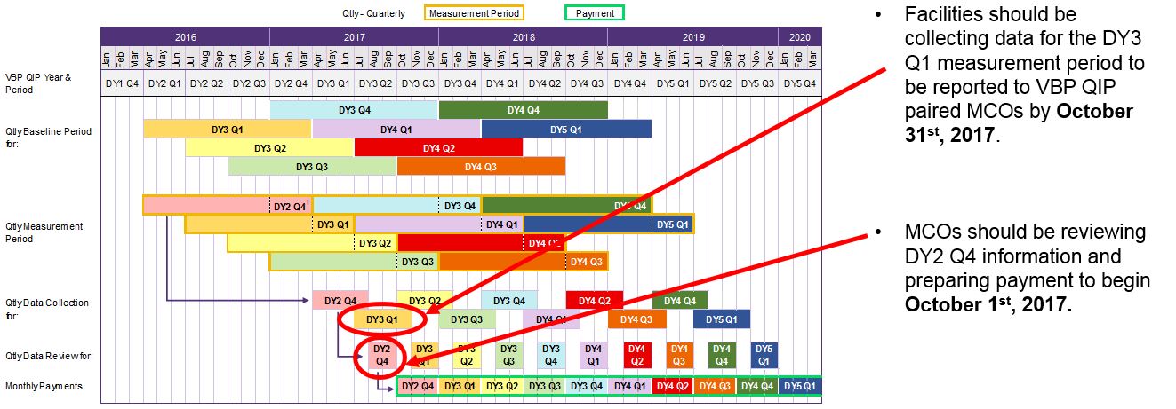 VBP QIP P4P - Quarterly Improvement Targets