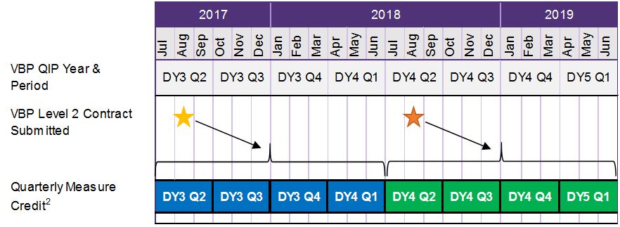 Detailed Facility to MCO VBP QIP P4P QIT Performance Report