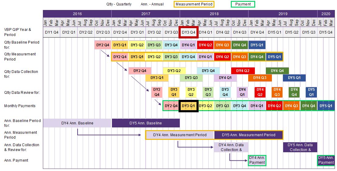 P4P Quarterly Example