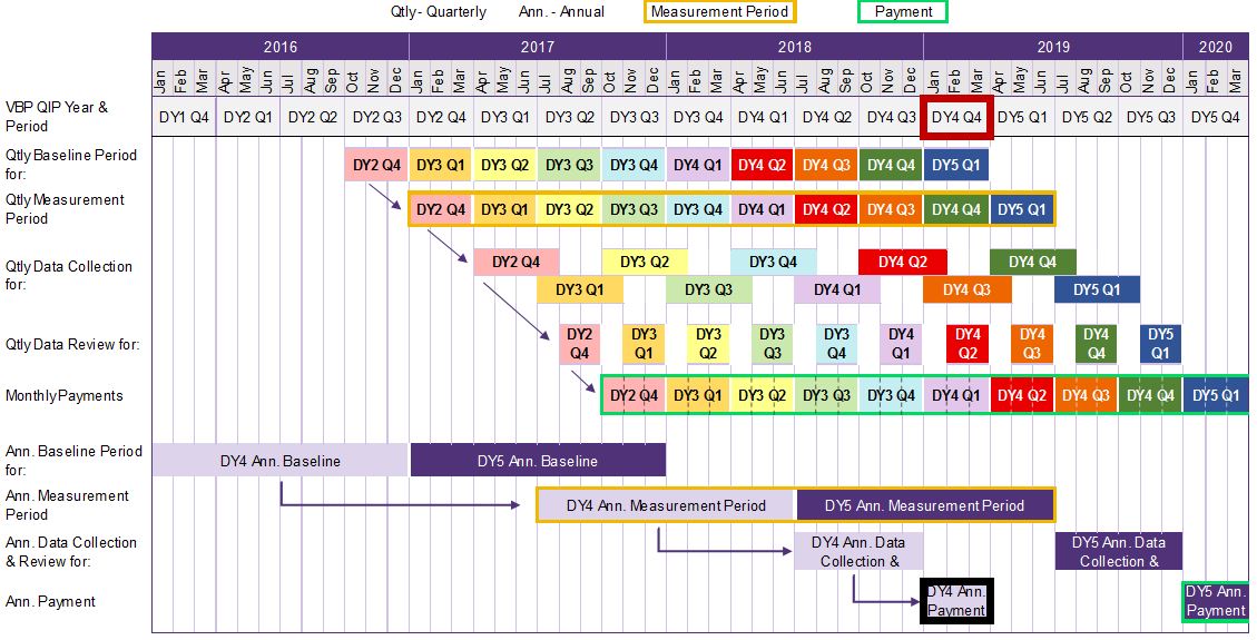 P4P Annual Example