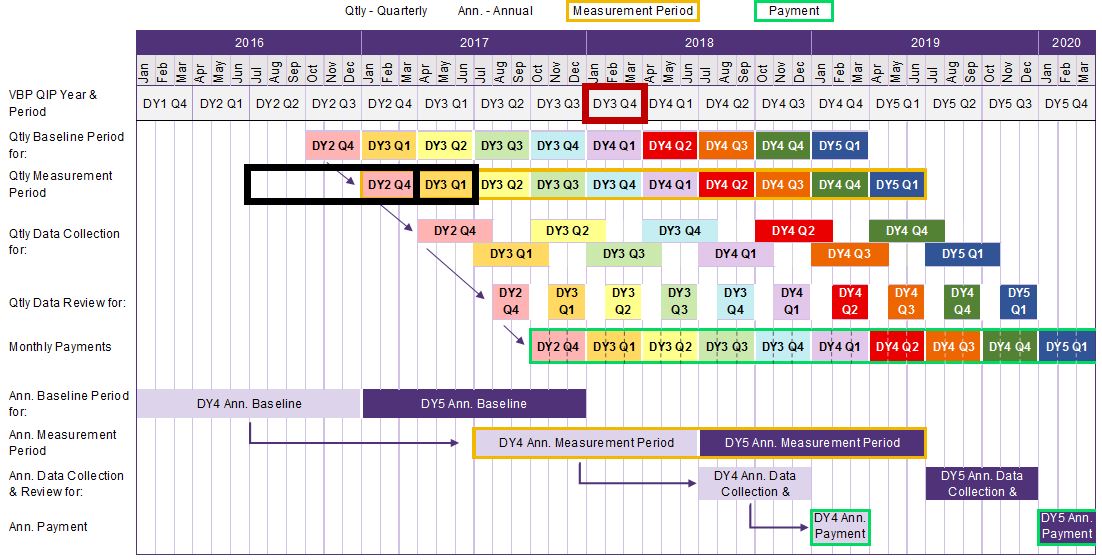 P4P Quarterly Example