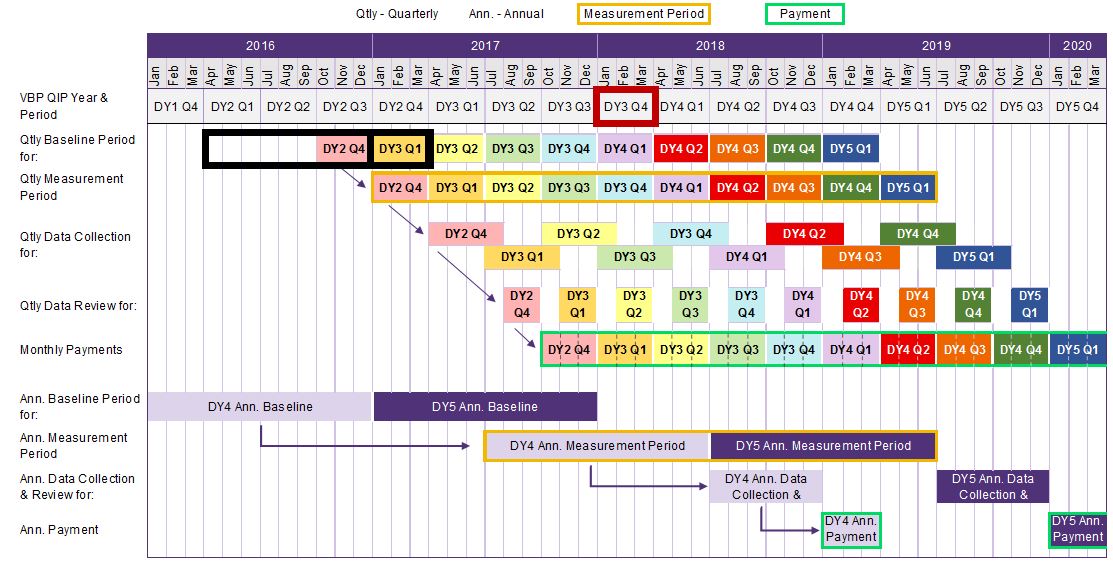 P4P Quarterly Example