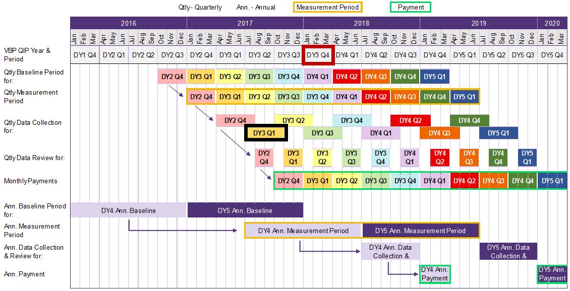 P4P Quarterly Example