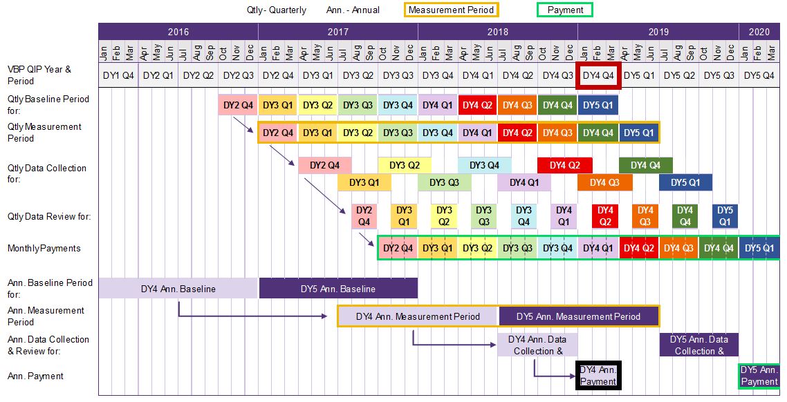 P4P Annual Example