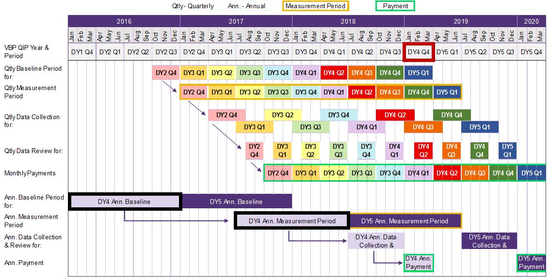 P4P Annual Example