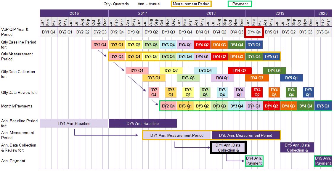 P4P Annual Example