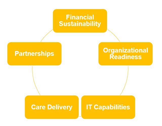 VBP Readiness Assessment