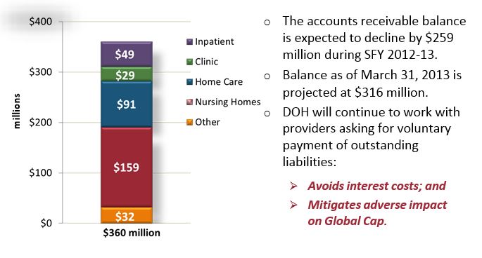 a/r balance-jan 2013