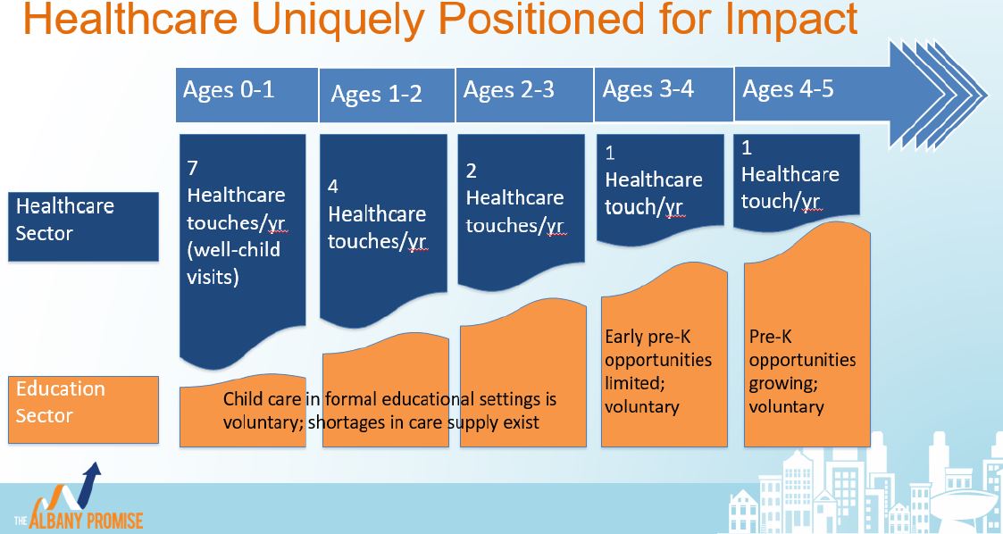 Picture of a graph showing percentage of children 3-4 with selected school readiness skills by povert status