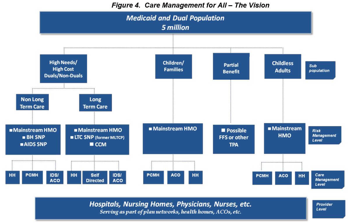 Care Management for All - The Vision