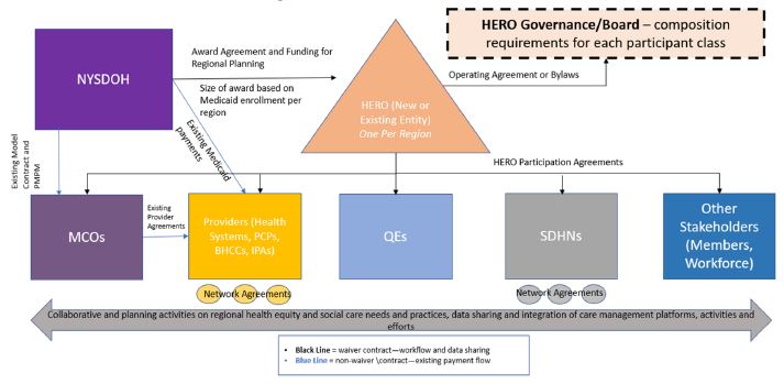 Exhibit 1: HERO Structural Diagram