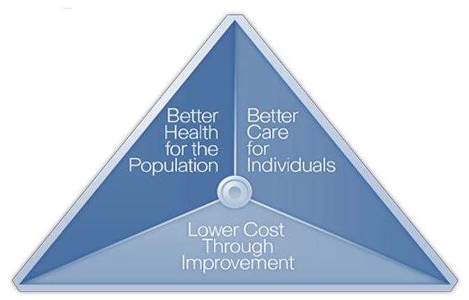 Key Reform Elements: NY Achieving the Triple Aim