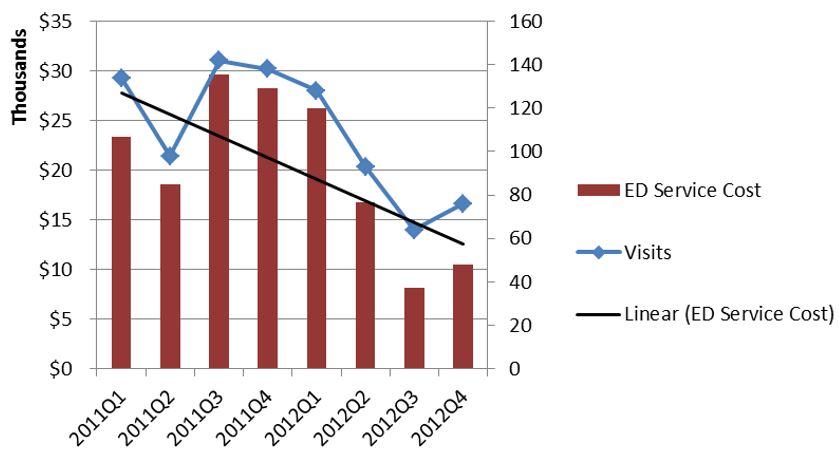 total medicaid spending 2003-2012