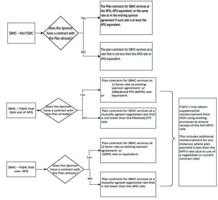 Methods to Address Payment for the Transition Period