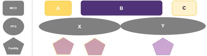 structure should not look like