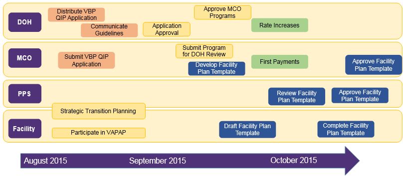 qip timeline