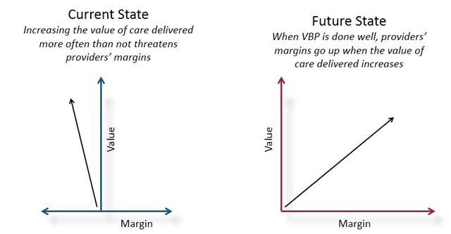 Current State and Future State