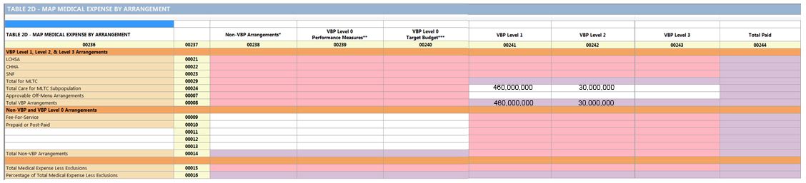 Table 2 (D,F or G) for Fully Capitated Plans