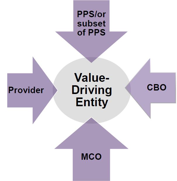 Value Drivings Entities