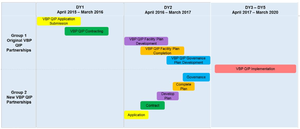 timeline diagram