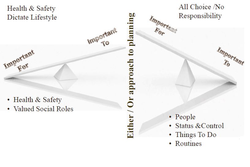 Person-Centered Planning is Not Either/Or