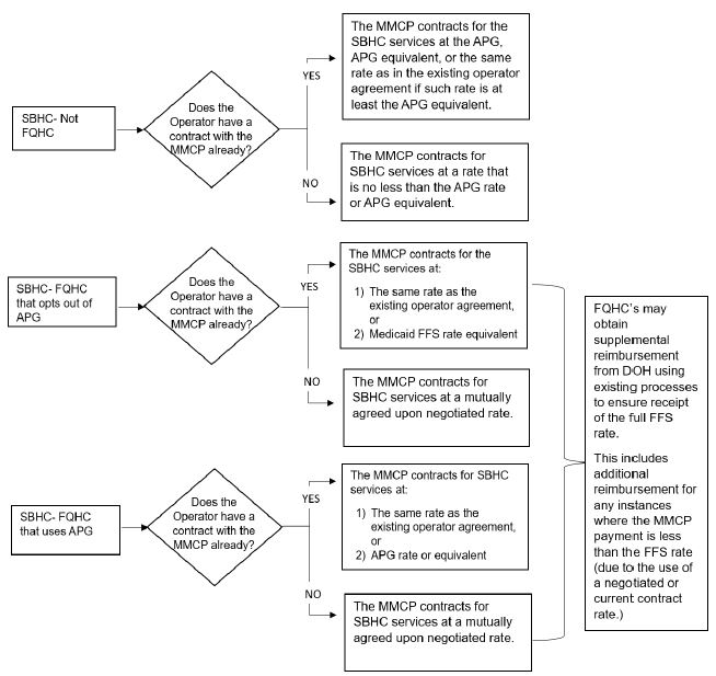 Methods to Address Payment for the Transition Period