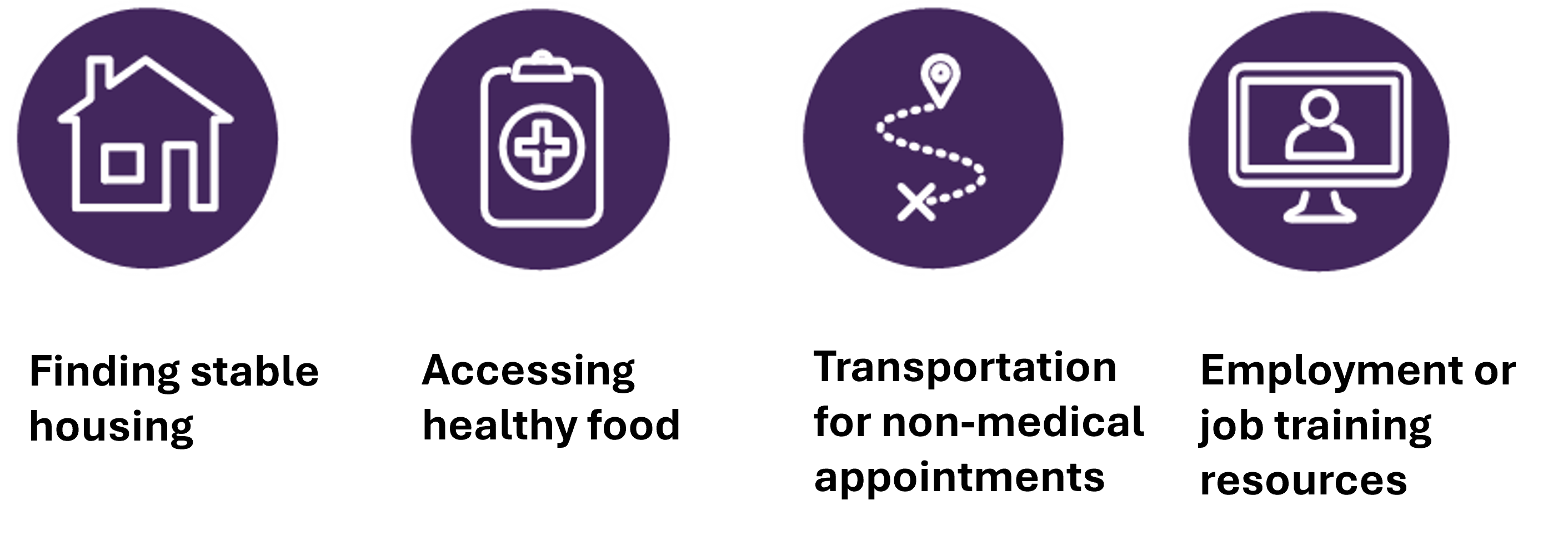 a house, clip board, map, and computer icons