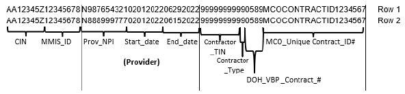 Example 1 - not covered by level 2 or higher VBP contract