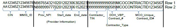 Example 1 - not covered by level 2 or higher VBP contract