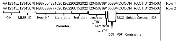 Example 2 - covered by level 2 or higher VBP contract