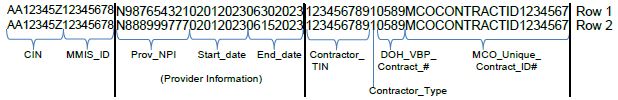 Example 2 - covered by level 2 or higher VBP contract