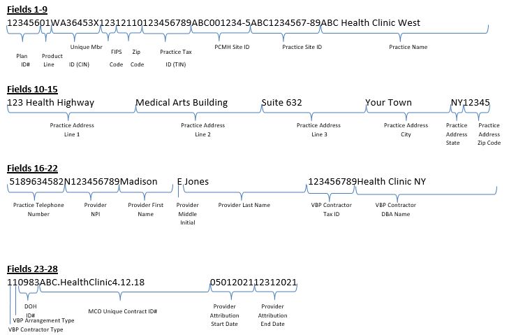 Member Data, attributed to Provider 2 from 5/1/2021 to 12/31/2021