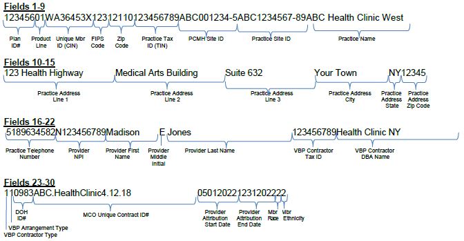 Member Data, attributed to Provider 2 from 5/1/2022 to 12/31/2022