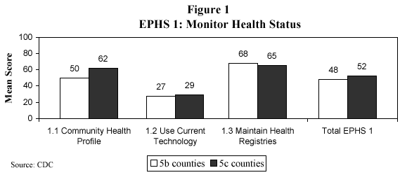 Monitor Health Status
