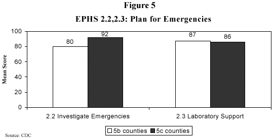 Plan for Emergencies