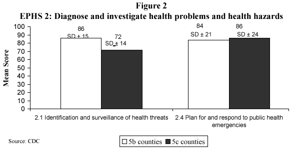 Diagnose health hazards