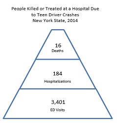 pyramid chart showing statistics