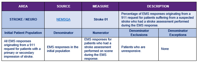 Sample sheet from the Measures document