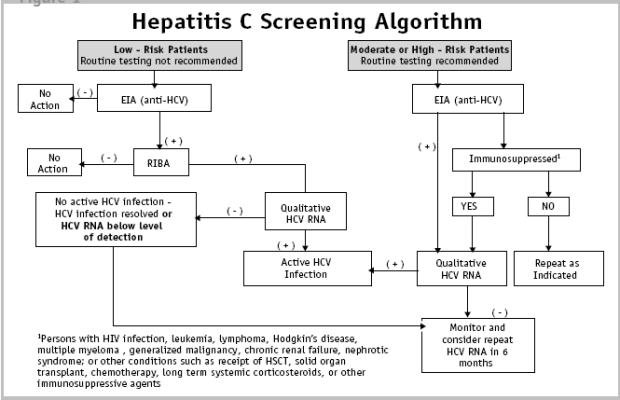 algorithm