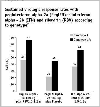 response rates