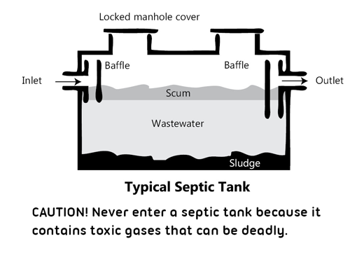 septic tank