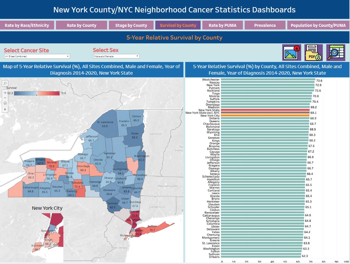5-Year Relative Survival by County