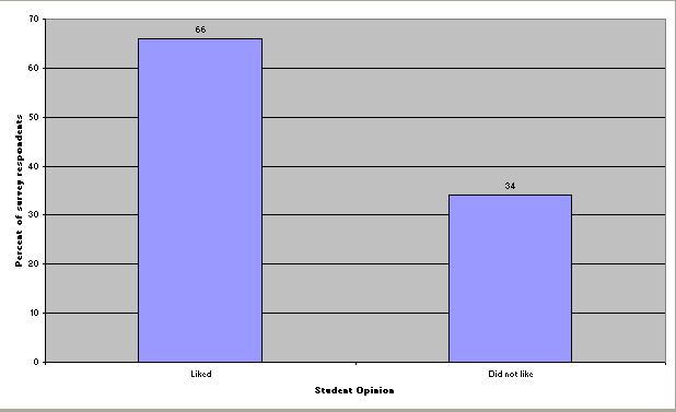 Model for Improvement